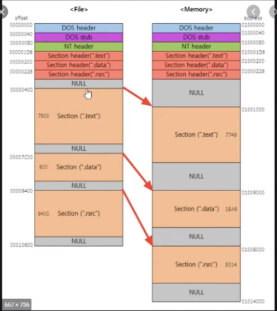 SASMSetting3